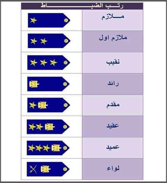 ترتيب رتب الشرطة المصرية